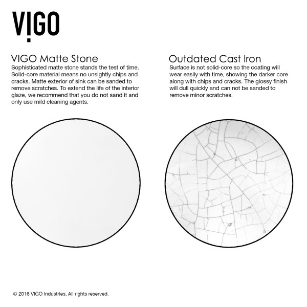 VIGO VGRA3018CS 30 Inch Matte Stone Farmhouse Kitchen Sink in White