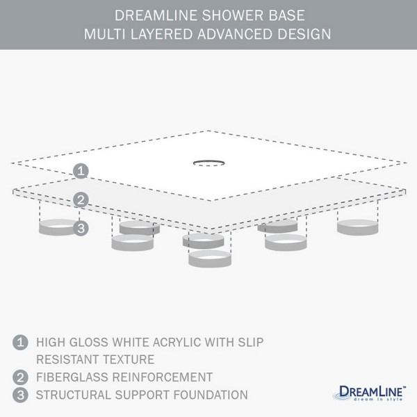 Dreamline DL-6107C Infinity-Z Shower Door, 36" by 48" Base and Backwall Kit