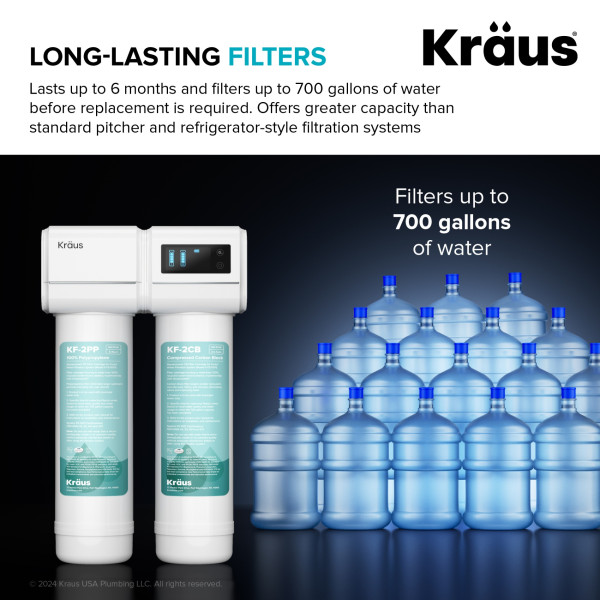 KRAUS FC-101 Replacement Filter Cartridges with Carbon Block and Filters