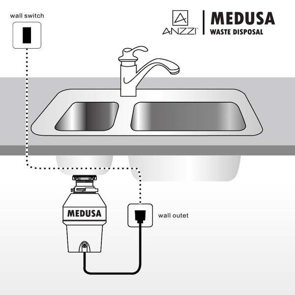 ANZZI GD-AZ013 MEDUSA Series 1/3 HP Kitchen Garbage Disposal In Black
