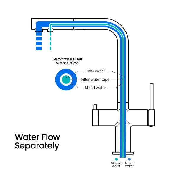 KIBI KFF502BN Circular 2-in-1 Water Filter Kitchen Pull Out Faucet