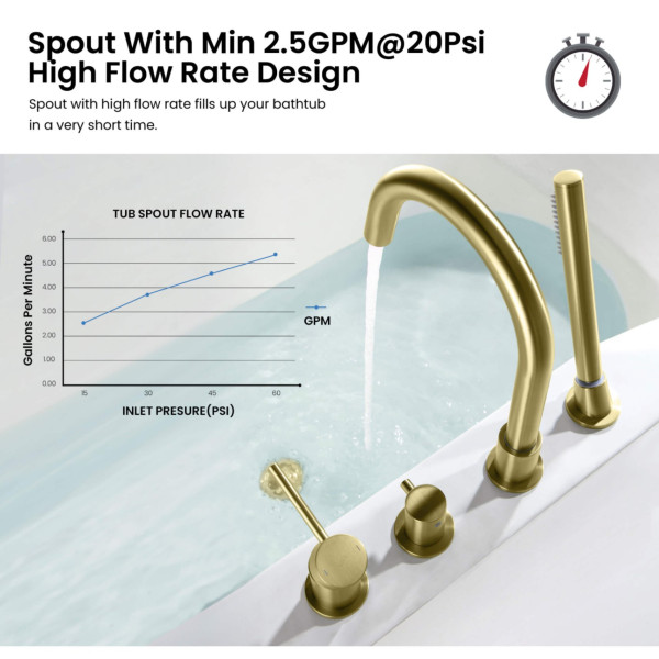 KIBI KTF3101BG Circular Deck Mounted Bathtub Faucet with Hand Shower