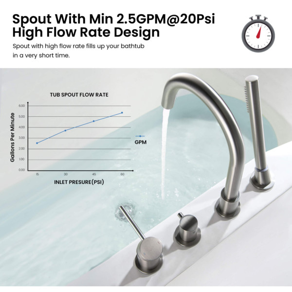 KIBI KTF3101BN Circular Deck Mounted Bathtub Faucet with Hand Shower