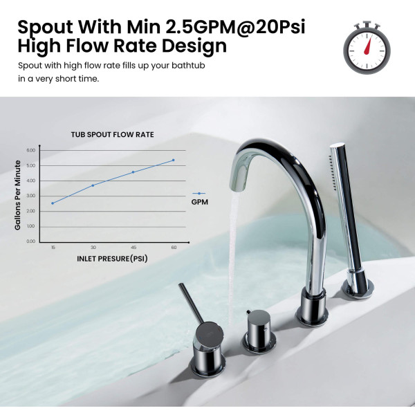 KIBI KTF3101CH Circular Deck Mounted Bathtub Faucet with Hand Shower