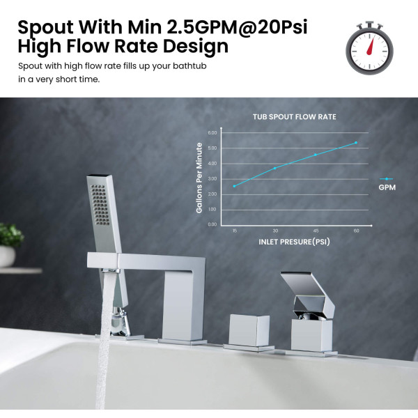 KIBI KTF3102CH Cube Deck Mounted Bathtub Faucet with Hand Shower